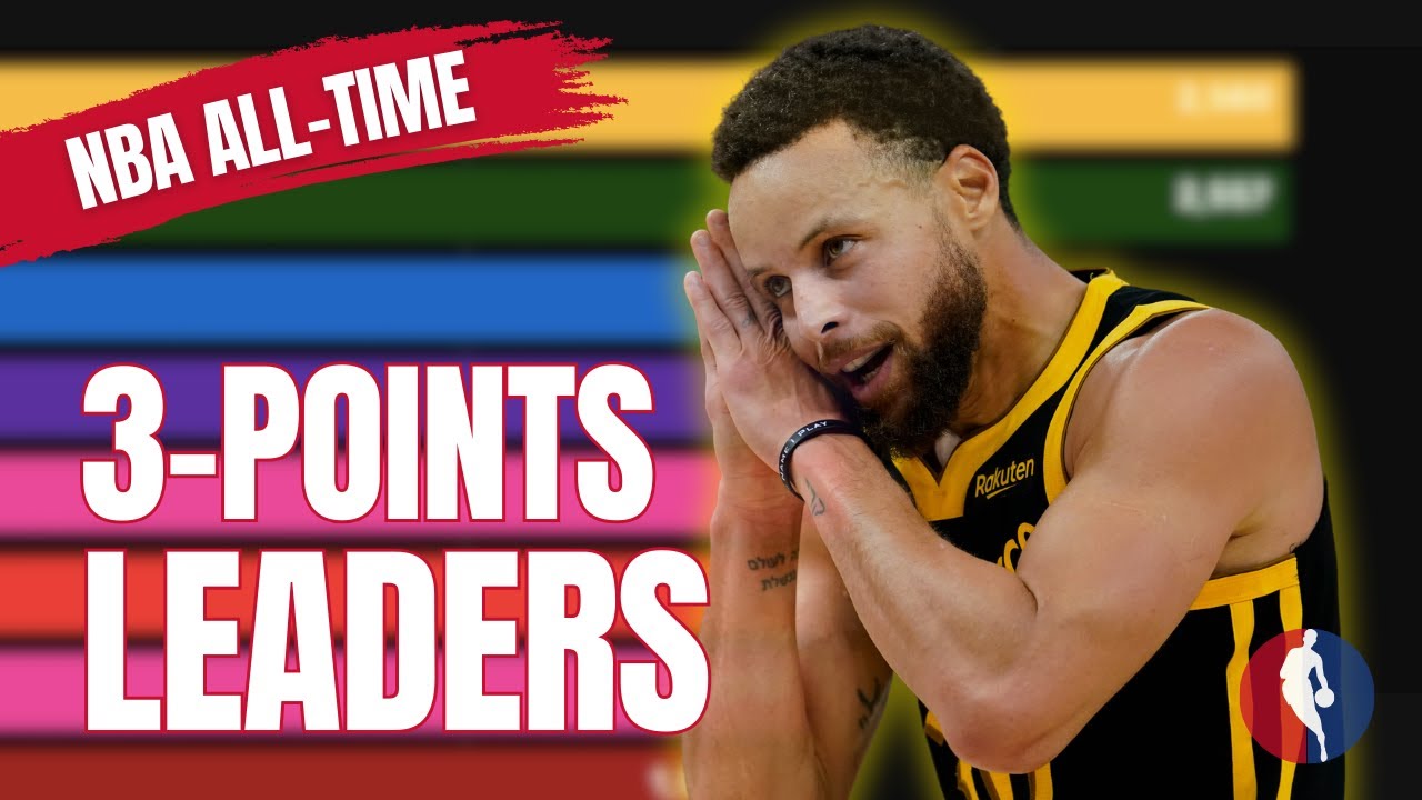 The Best 3-Point Shooters in NBA History (1980-2025)