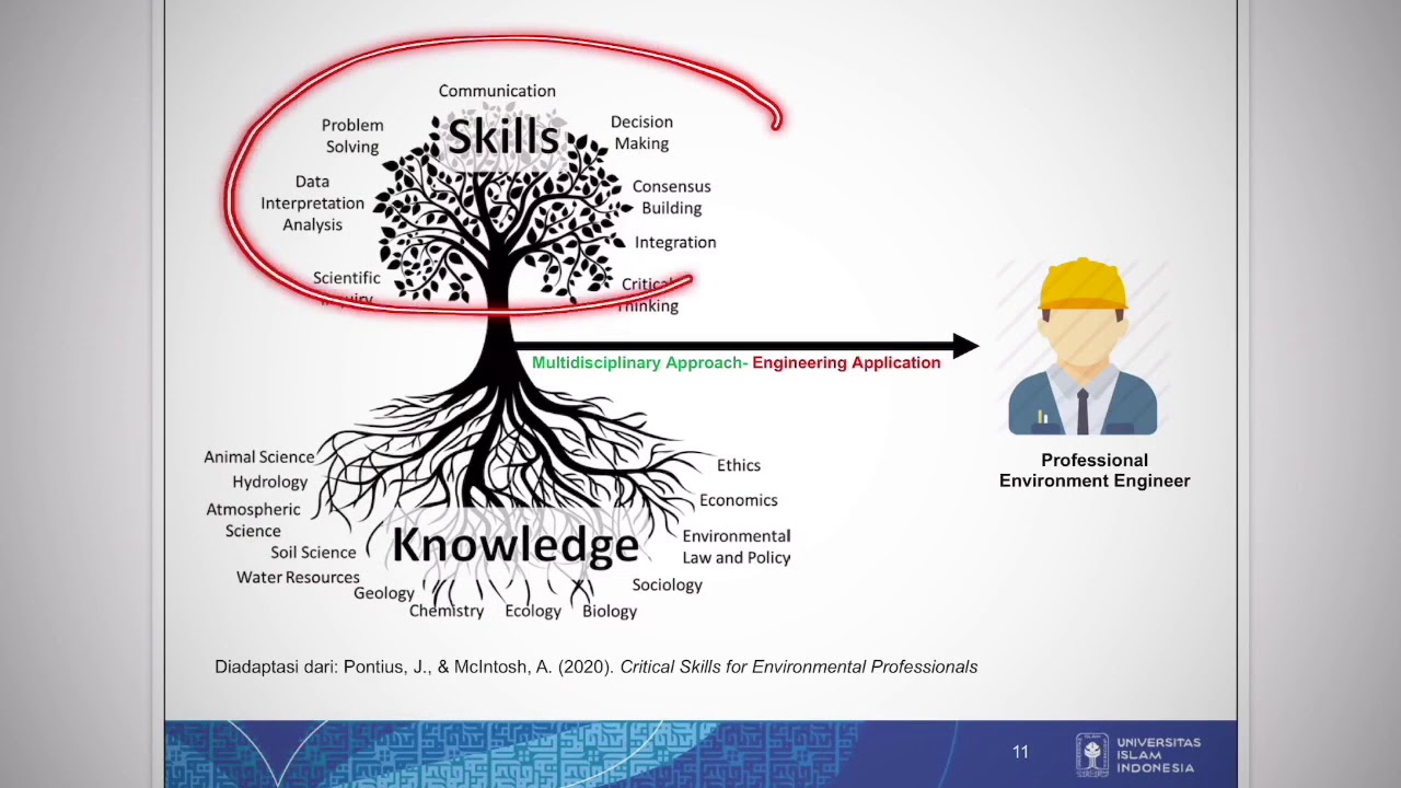 Apa itu Teknik Lingkungan ??
