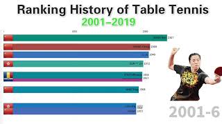 Ranking History of Top 10 Women's Table Tennis Players(2001 - 2019) screenshot 4
