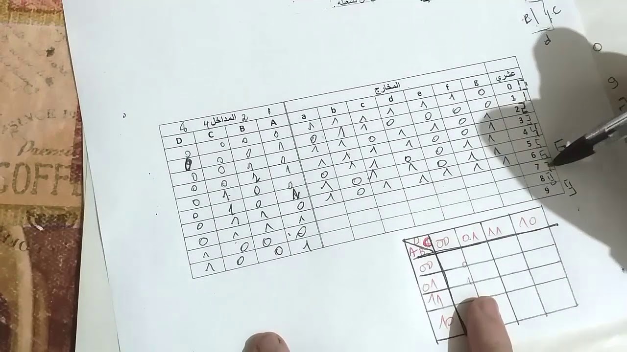 الاسئلة المطروحة في مفك الترميز  BCD /7 SEGMENT