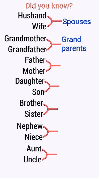 Advanced English Vs Old English Abbreviation Of Old English Words advanced-english-vs-old-english-abbreviation-of-old-english-words