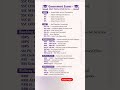 Government Exams Short Forms 🇮🇳 Full Forms #shorts