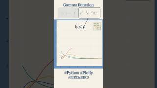 The Integrand of gamma function #shorts #Python #Plotly #BIRDsBIRD