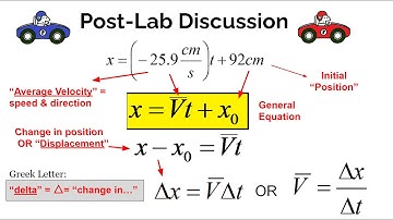 Toy Car Lab (Conclusion Discussion) 2020
