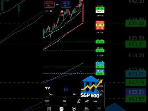 Video preview for Youtube market analysis