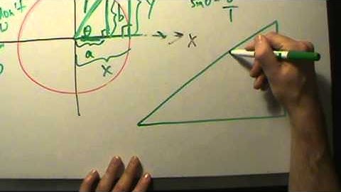 Trigonometry - Introduction to Reference Triangles