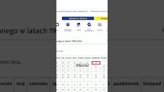 Wskaźnik Mówiący O Nadchodzącym Kryzysie?