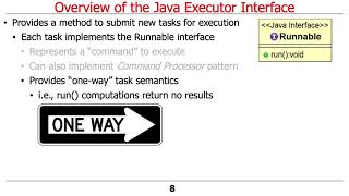 Java Executor: Introduction Wealth