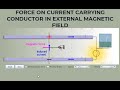 MAGNETIC FORCE ON CURRENT CARRYING CONDUCTOR | PHYSICS ANIMATIONS AND SIMULATIONS | PHET SIMULATIONS