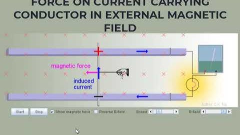 MAGNETIC FORCE ON CURRENT CARRYING CONDUCTOR | PHYSICS ANIMATIONS AND SIMULATIONS | PHET SIMULATIONS