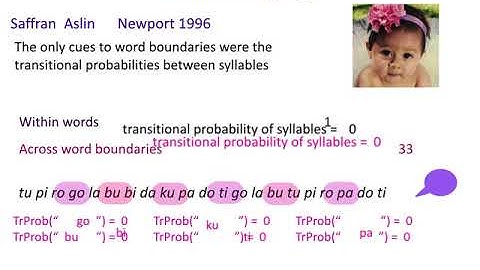 Acquisition of Language 2: Saffran et al 1996