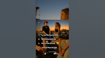 Thumbnail of Las 10 canciones en solitario de Peso Pluma con más streams en Spotify
