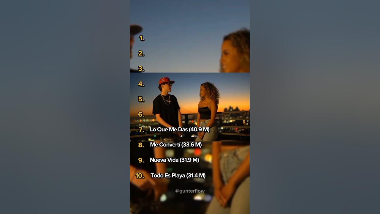 Las 10 canciones en solitario de Peso Pluma con más streams en Spotify Las 10 canciones en solitario de Peso Pluma con más streams en Spotify