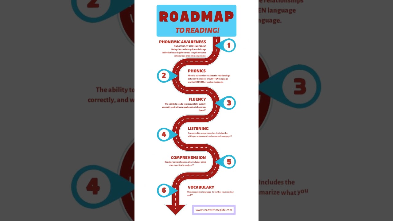Roadmap to Reading