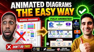 Here's the ACTUAL secret how to Create These Animated Diagrams