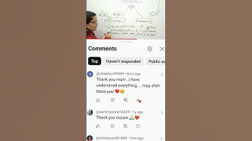 Students Love 💕 Generalization and Specialization in DBMS