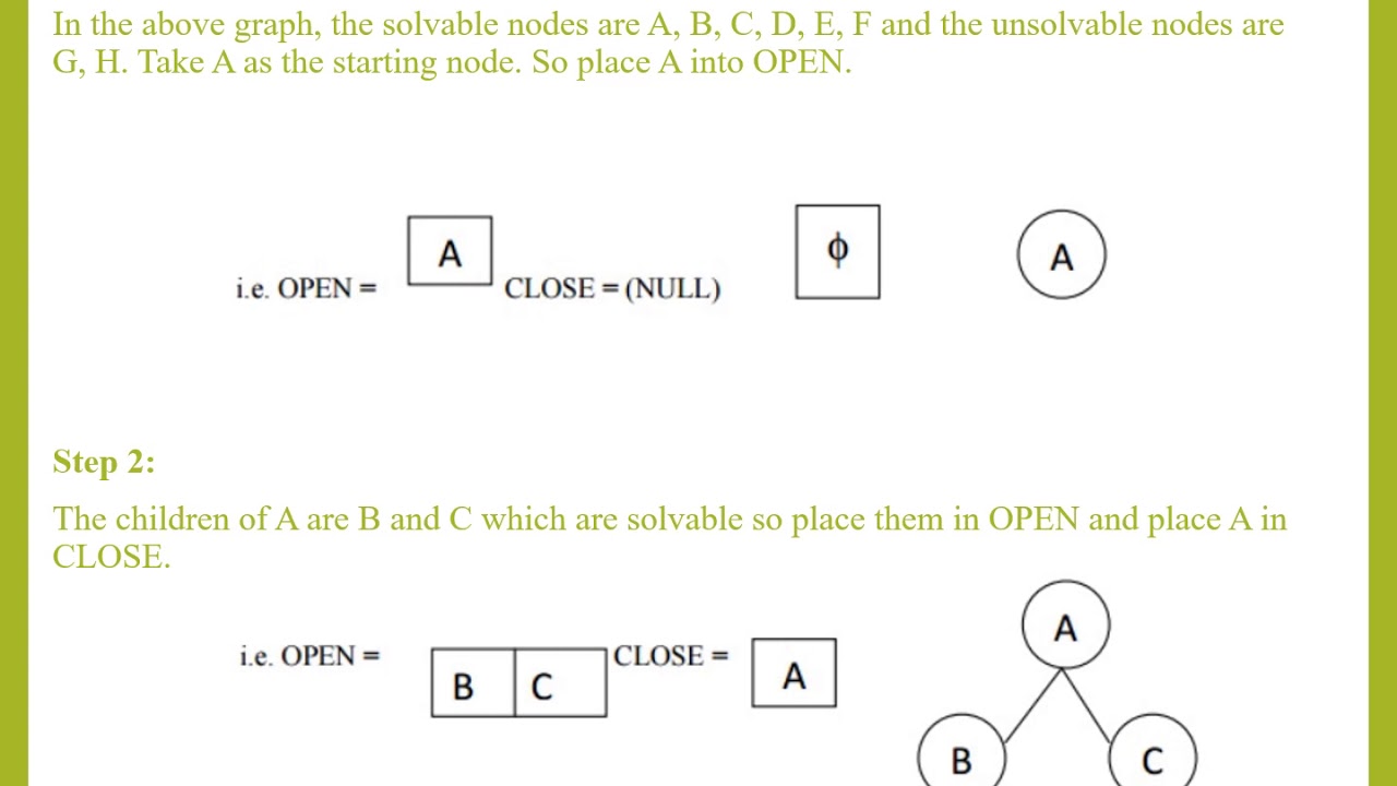 AND OR Graph Search and Algorithm AO - YouTube