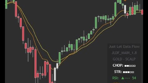 FIRST SETUP CANDLES — Preparing the Flow