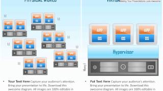 0115 comparision of physical and virtual world explaning virtualization ppt slide