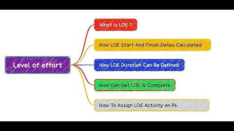 10 -(3 -4) Level of Effort Activity L.O.E