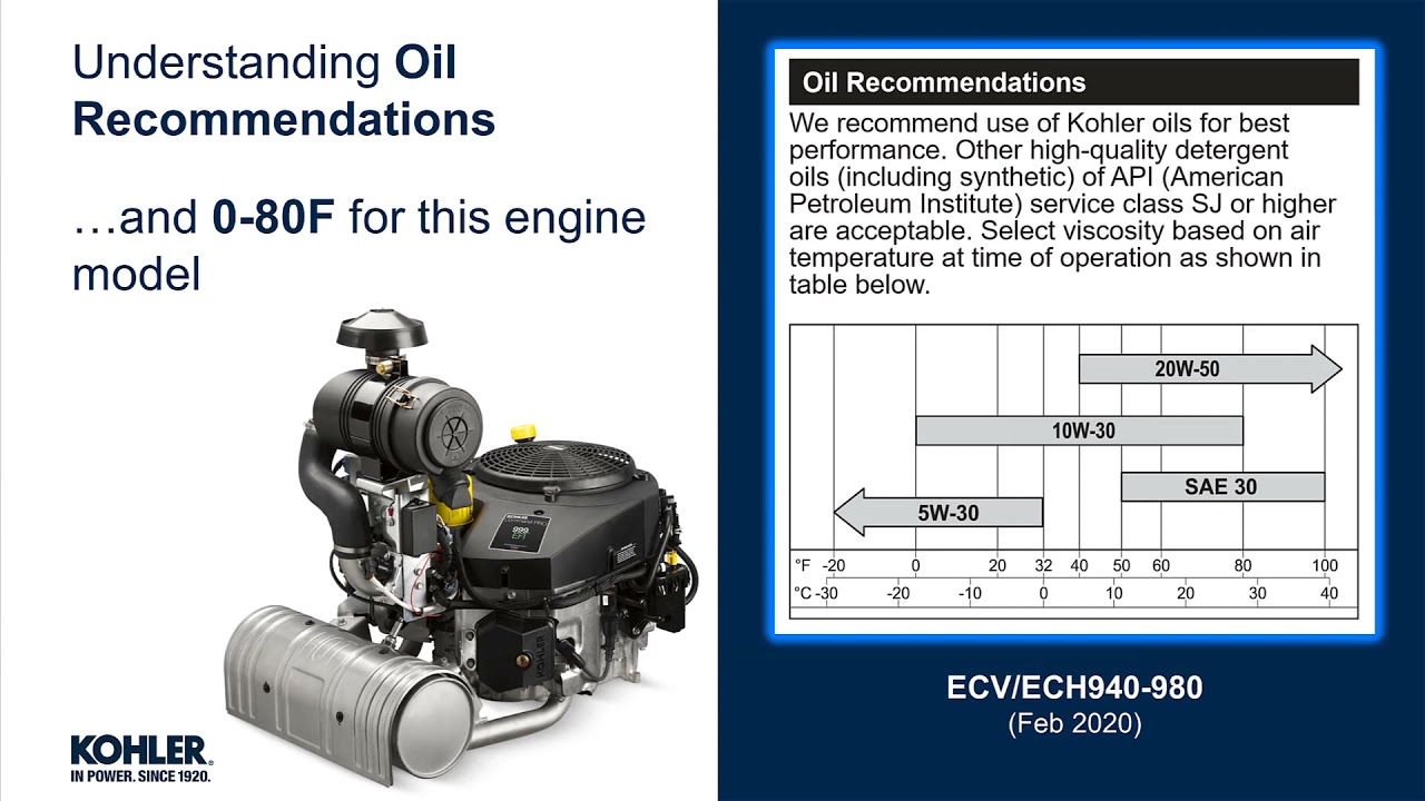 Understanding Oil and Filter Recommendations