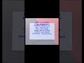 Important keywords in Java