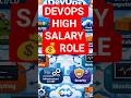 DevOps Engineer Explained in 60 Seconds | DevOps Roadmap 2026 🔥.