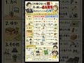 引越しの退去費用、払わなくていいのはどっち？大家さん？借りてる人？国土交通省がガイドラインを出してるので言われっぱなしに払うと損するかも！