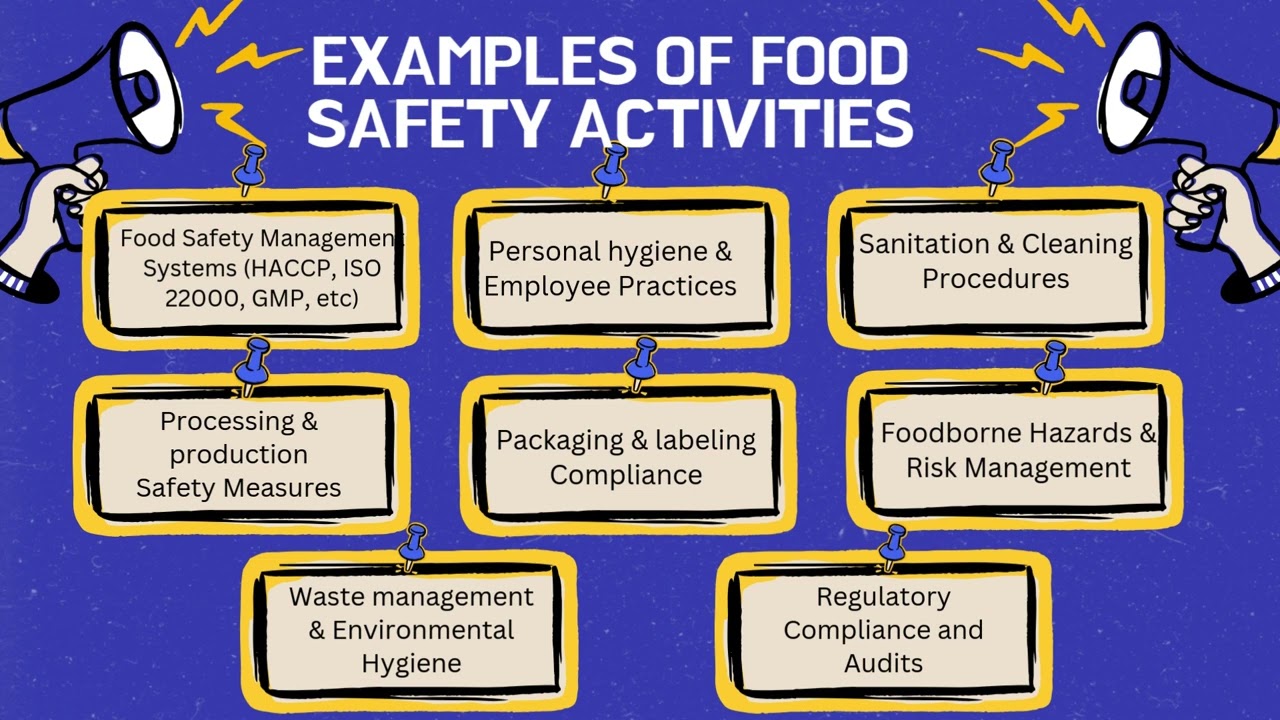 cqb30506 applied food safety & legislation