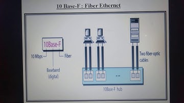 Data Communications-Module-5 (Part-1): Wired LANs ETHERNET