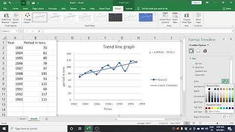method of least squares straight line in MS Excel