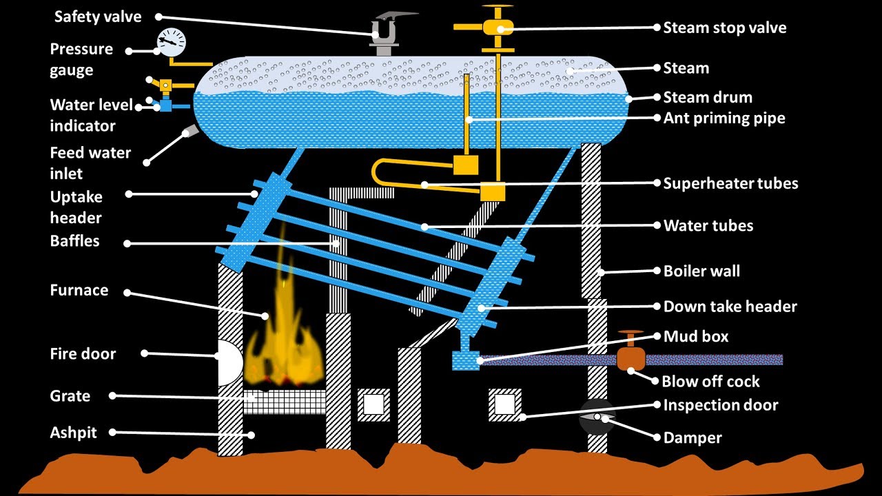 Composite Boilers