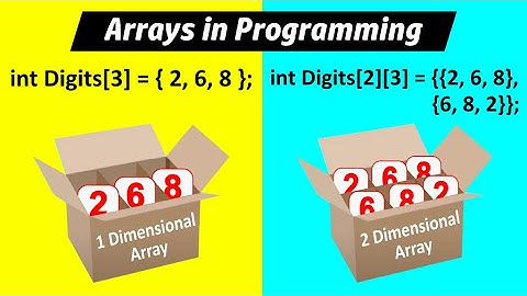 Lesson: 21 - Mastering One and Two Dimensional Arrays in Arduino