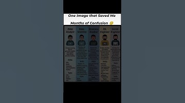 Data Analyst vs Data Scientist vs Business Analyst vs ML Engineer vs GenAI Engineer –Role Comparison