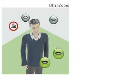 Understanding Speech in Noise