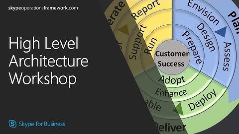 SOF: High Level Architecture Workshop