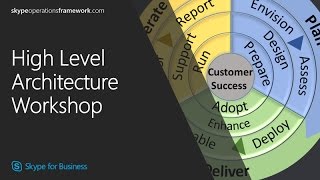 SOF: High Level Architecture Workshop