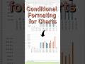 Excel Bar Chart Hack: Color Top 5 Automatically