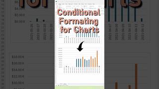 Excel Bar Chart Hack: Color Top 5 Automatically