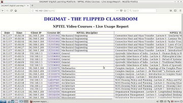 DIGIMAT - NPTEL Live Usage Report (IP Address and Access Time)