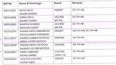 Jammu University  B.A / B.Sc / B.Com 3rd semester result out check now