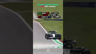 Drivers with the Most DNFs This Season | F1 2025