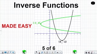 Inverse Functions Grade 12 Inverse Graphs Grade 12 [Part 5 of 6]