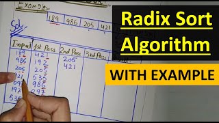 Radix Sort Algorithm | Radix Sort in Data Structure, Radix Sort Example Step by Step Guide