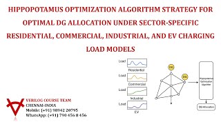 HIPPOPOTAMUS OPTIMIZATION-OPTIMAL DG-RESIDENTIAL-COMMERCIAL, INDUSTRIAL-EV CHARGING LOAD MODELS