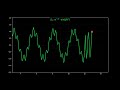 My GPU Hates This Video | Math Function Sounds Creepy 💀