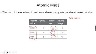 AS-Level Chemistry: Atomic Structure Part 2