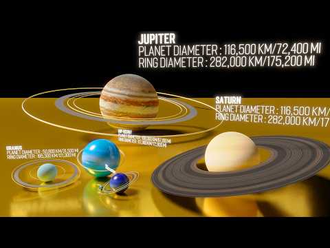 Planet Rings Size Comparison 3D