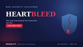CS50 Final Project — Heartbleed Vulnerability (CVE-2014-0160)#Cyber Security