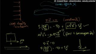 Ideal Flows: stramfunction & velocity potential: Lecture-22